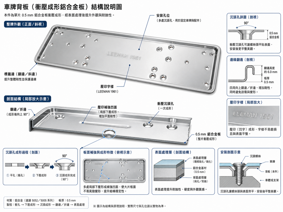 Mercedes-Benz 新一代鋁合金車牌框架