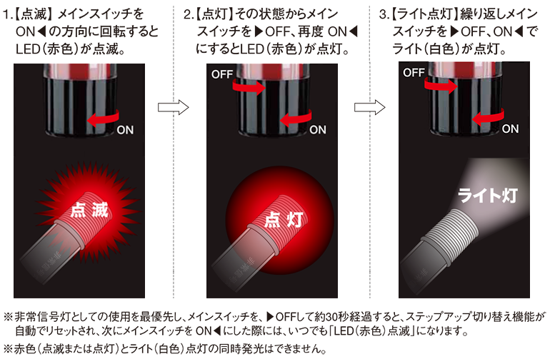 Kobayashi Soken Co., Ltd.-Extraordinary signal light LED flashlight